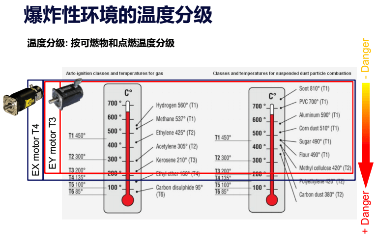 防爆伺服電機(jī)溫度圖